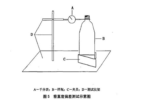 垂直度偏差示意圖