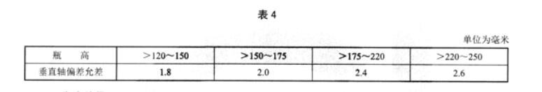 表4不同瓶高的垂直軸偏差允差